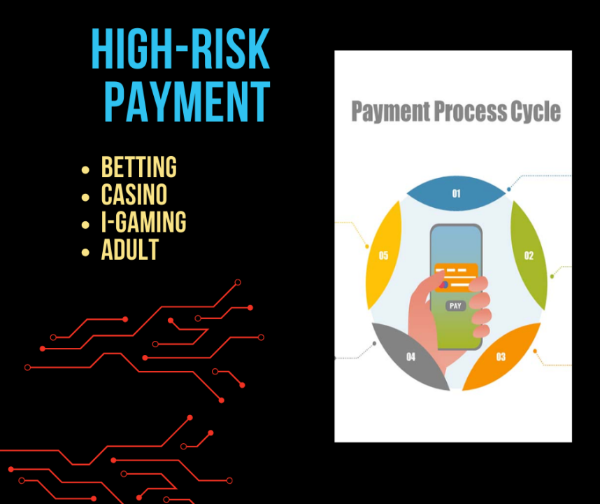 payment-processing-high-risk