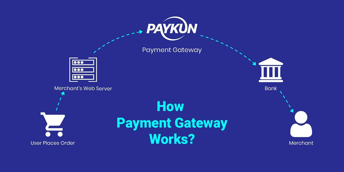 payment-merchant-gateway