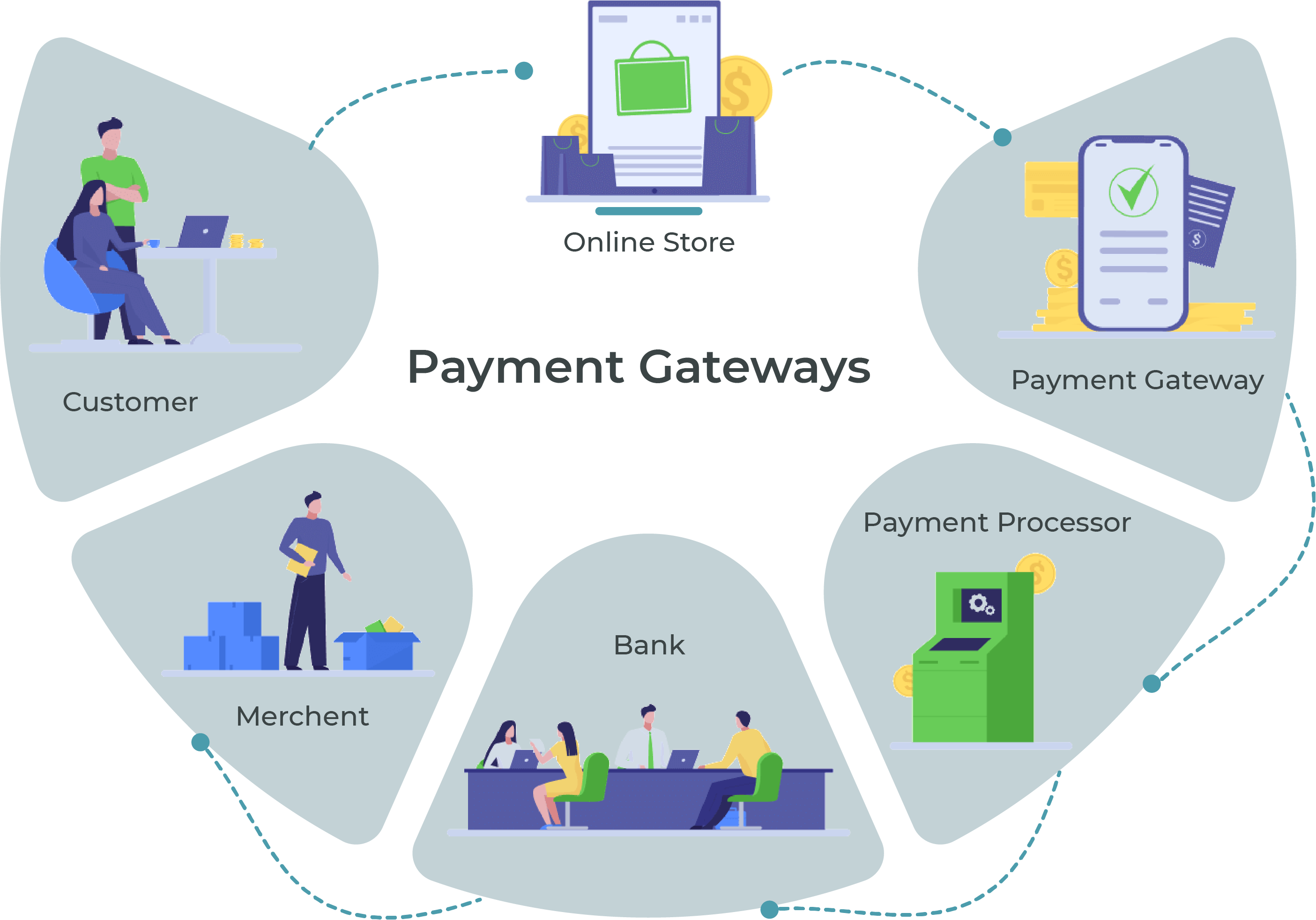 payment-gateway-support