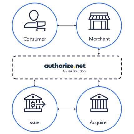 Payment Gateway Options for Websites
