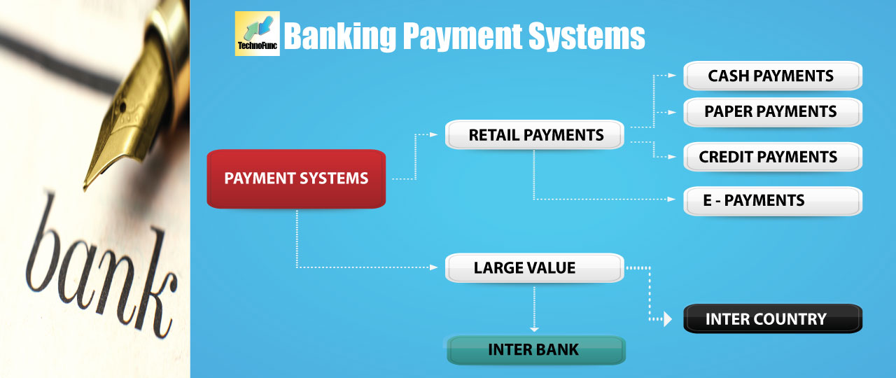 payment-processing-for-banks