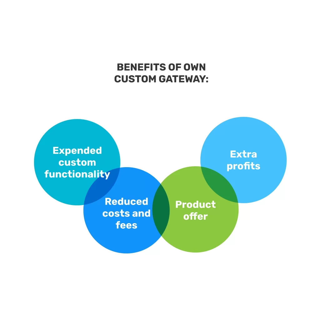 payment gateway platforms
