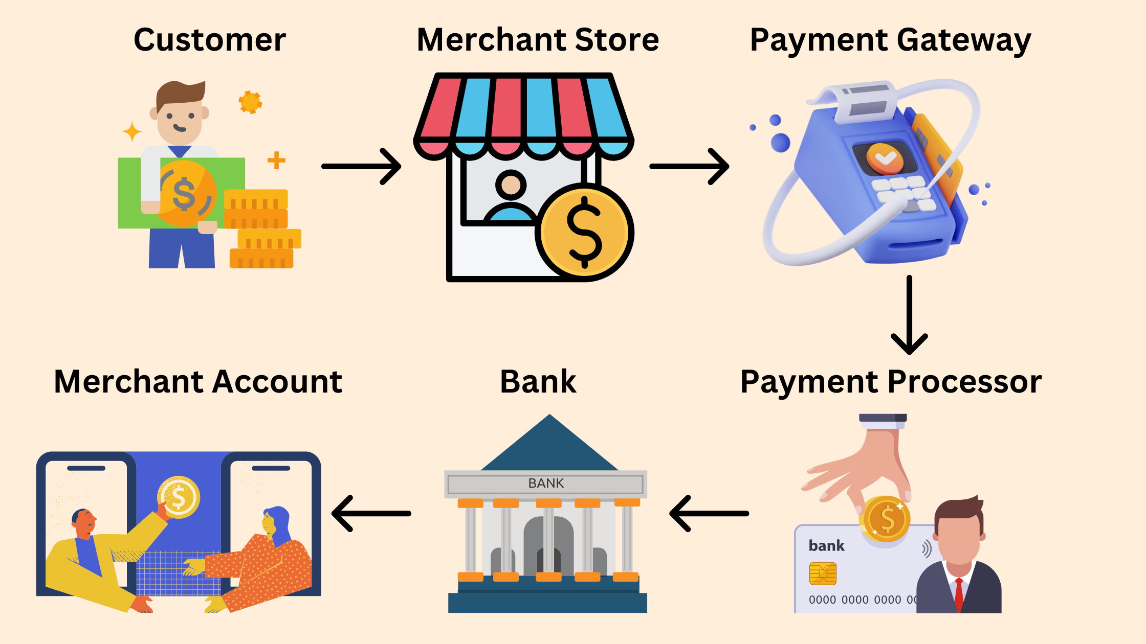 payment-processor-examples