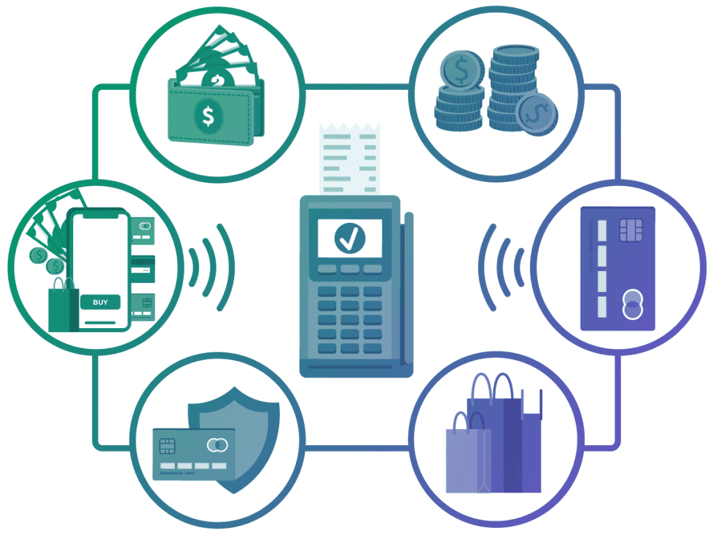 Payment Gateway MEAN