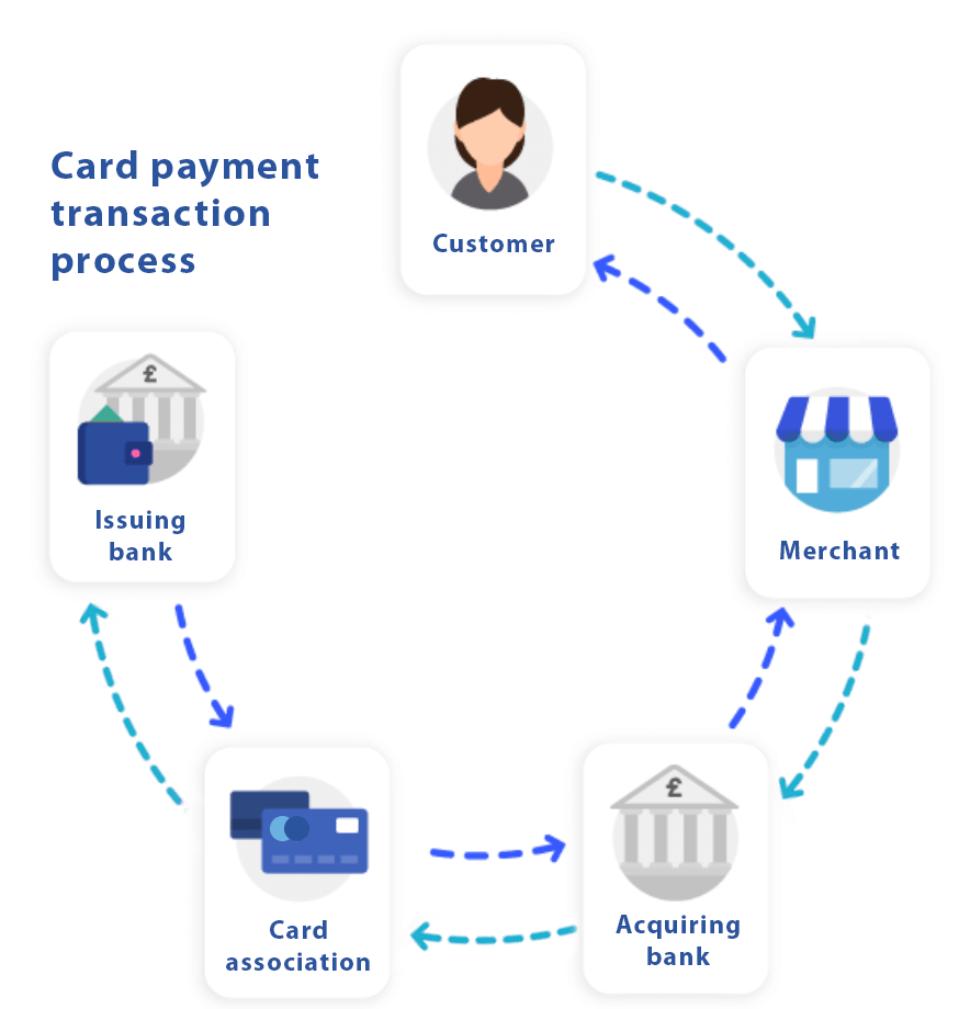 Payment Gateway Payment
