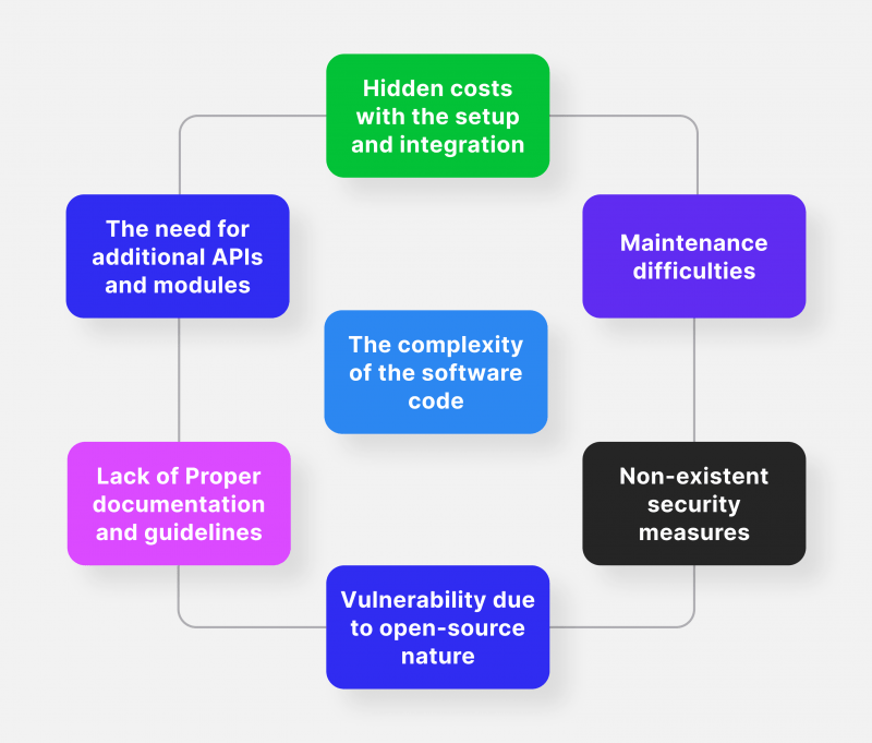 payment gateway open source
