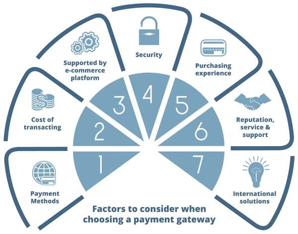 payment gateway options in india