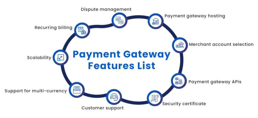 payment gateway platforms
