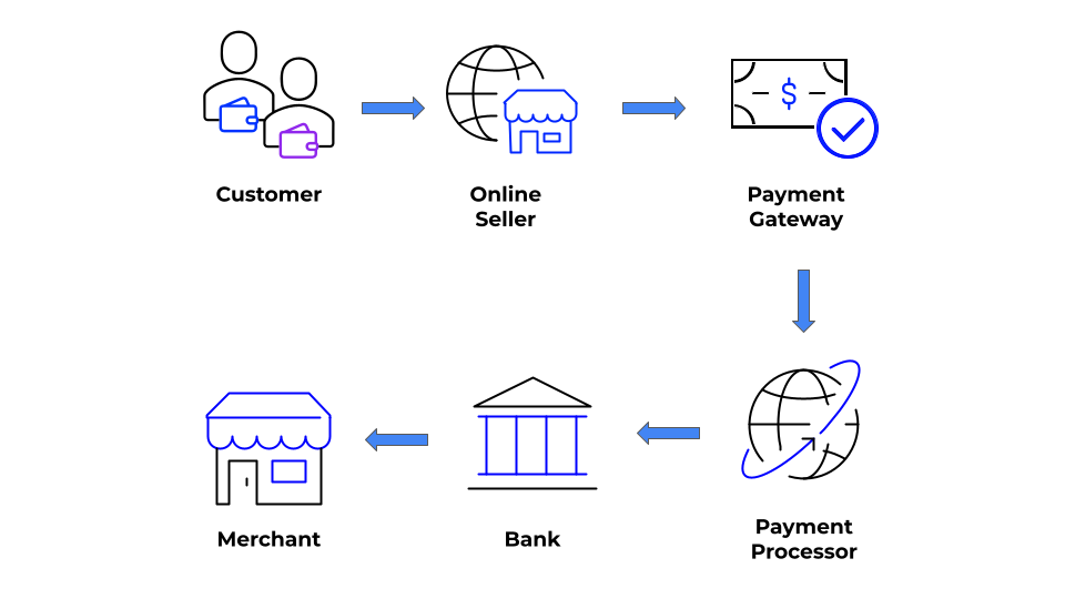 payment-gateway-transaction-flow