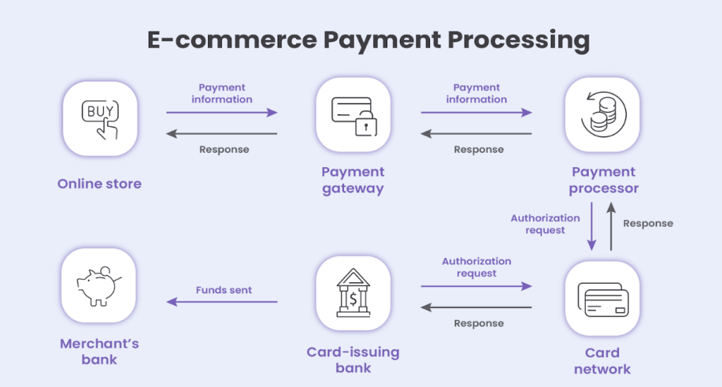 Payment Processor UK