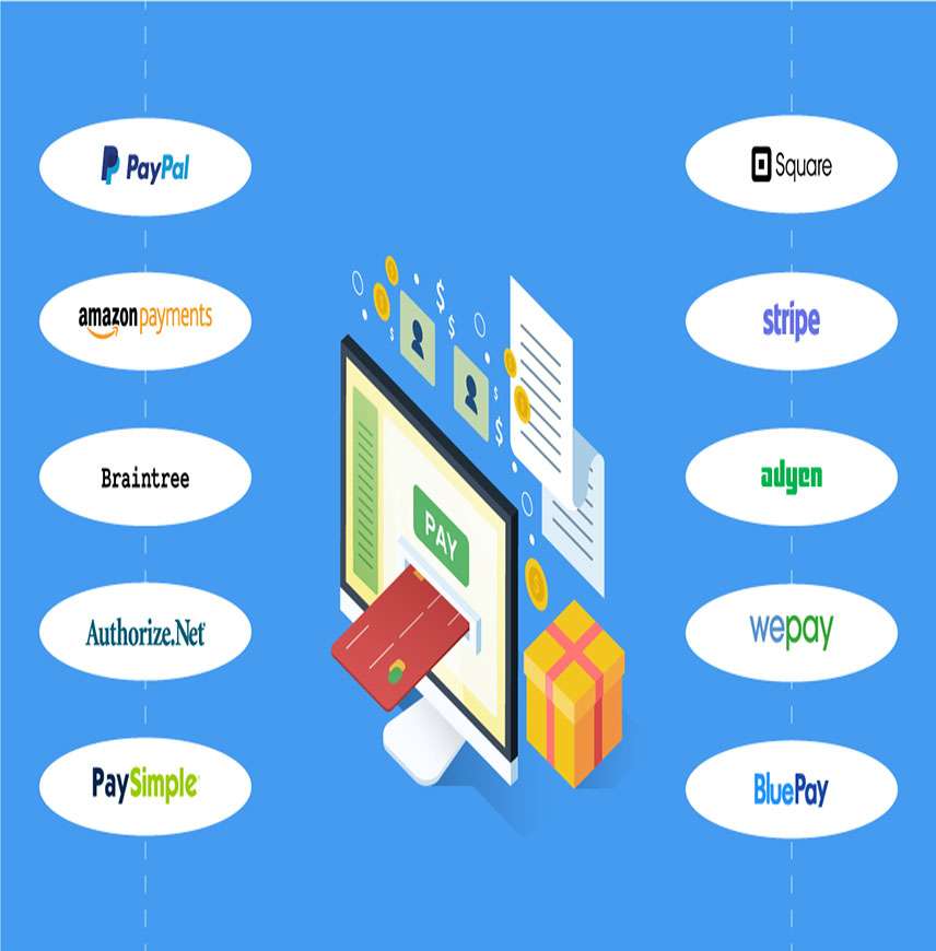 Popular Payment Gateways in India