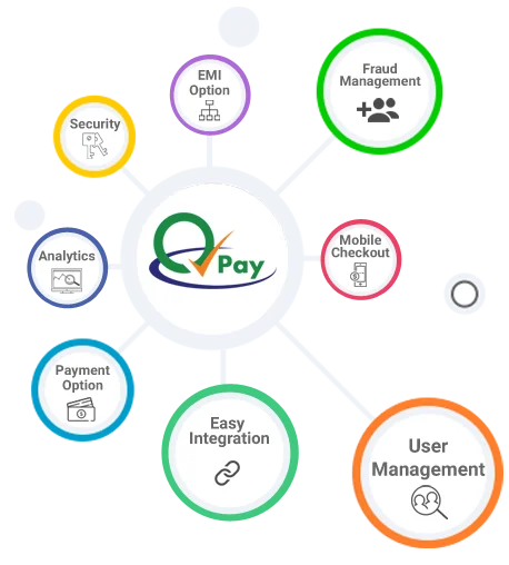 Payment Gateway Solutions India