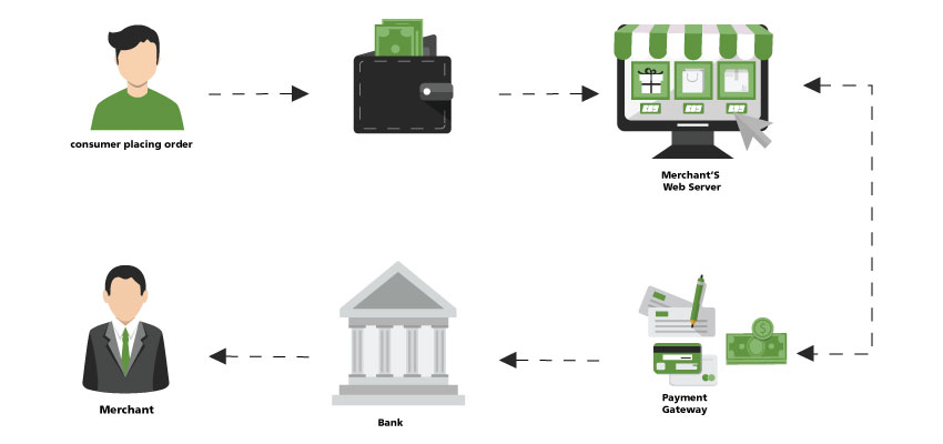 payment-gateway-vendor