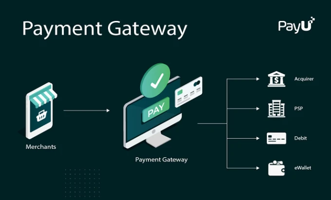 payment-gateway-technology