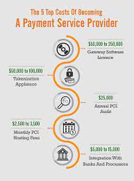 payment-gateway-processing-fee
