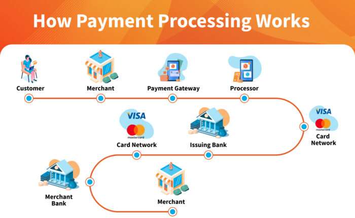 payment-processor-example