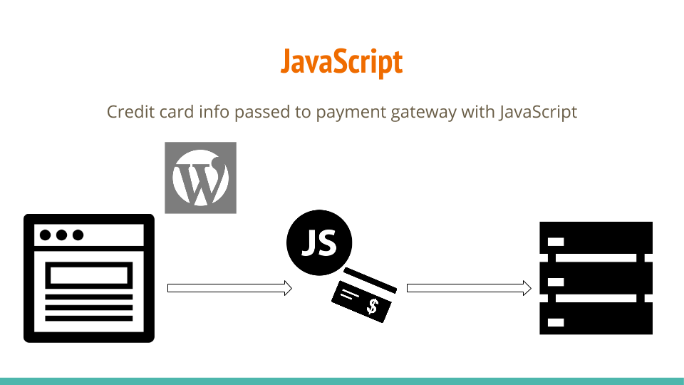payment-gateway-javascript