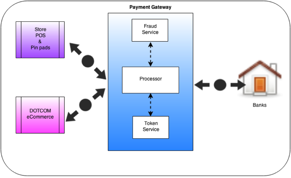 payment-gateway-structure