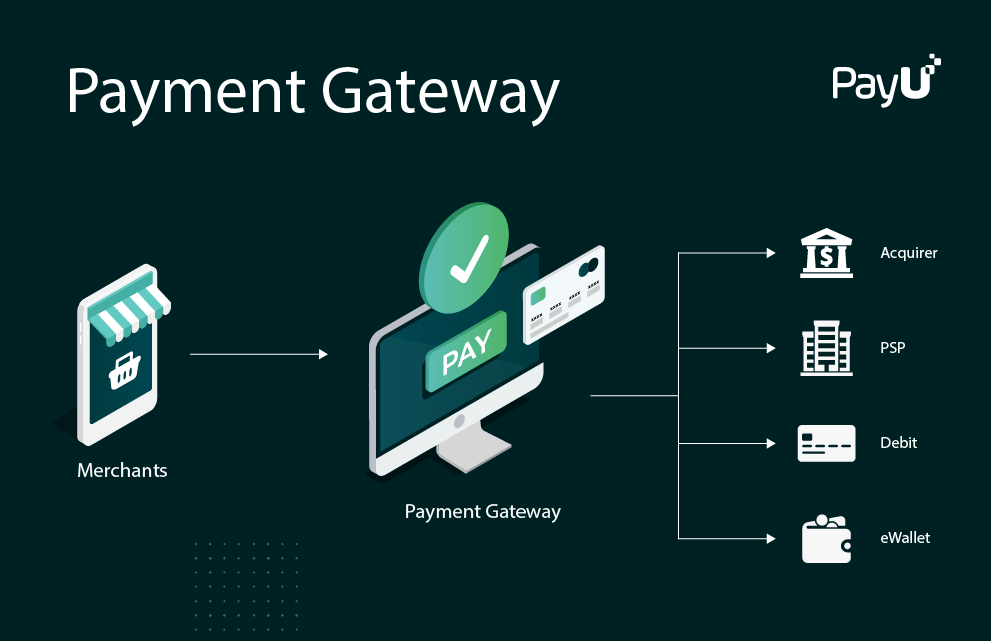 payment-gateway-platforms