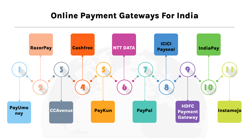 payment gateway options in india