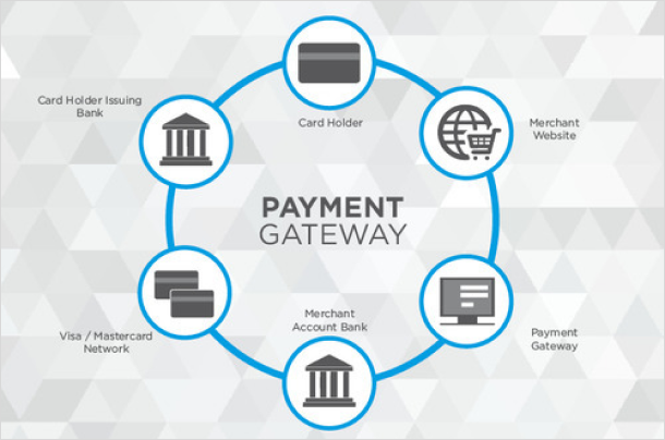 payment-gateway-steps