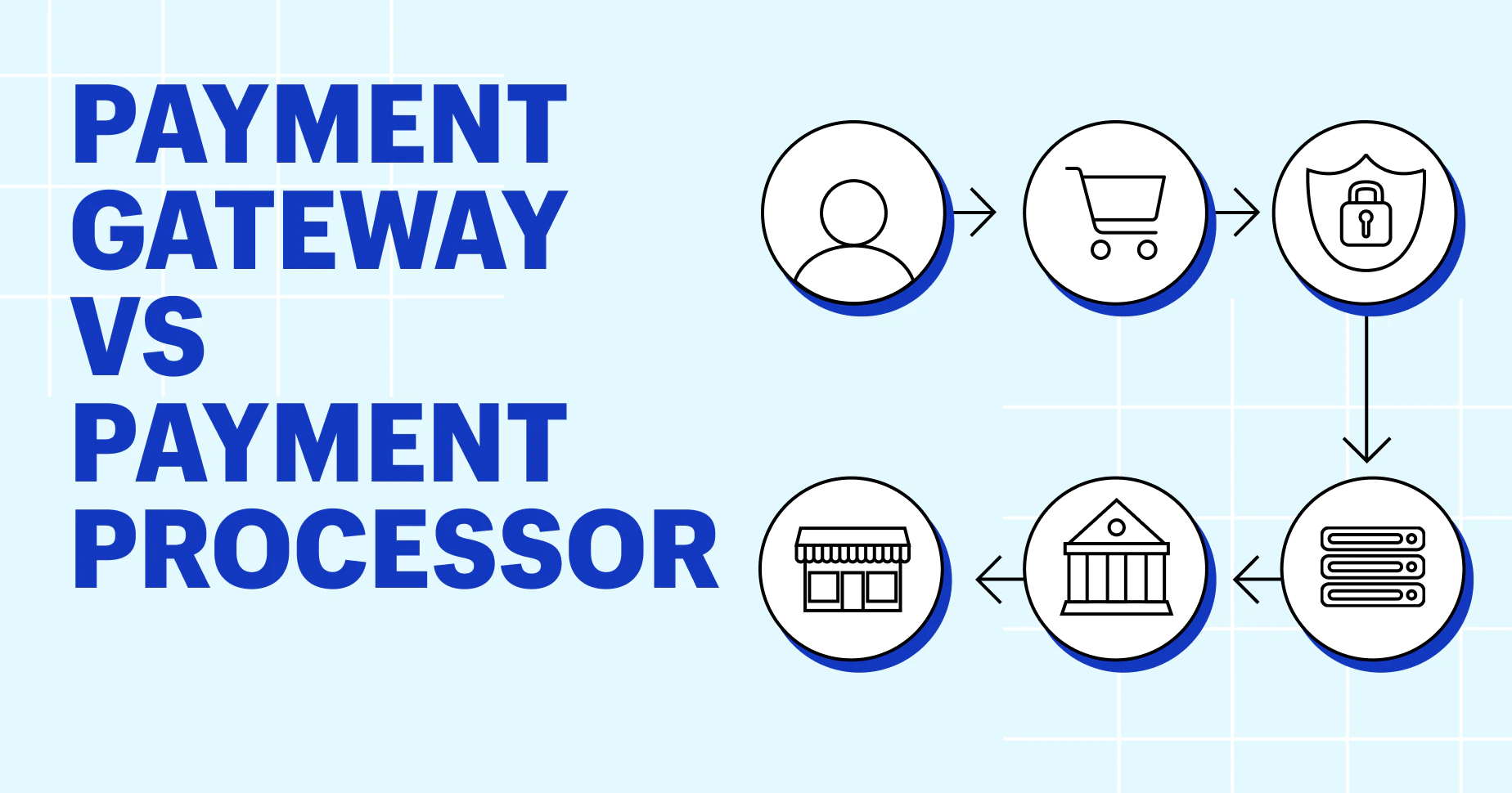 payment-gateway-payment