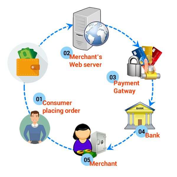 payment-gateway-solutions-for-ecommerce-business