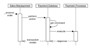 payment-method-magento-2