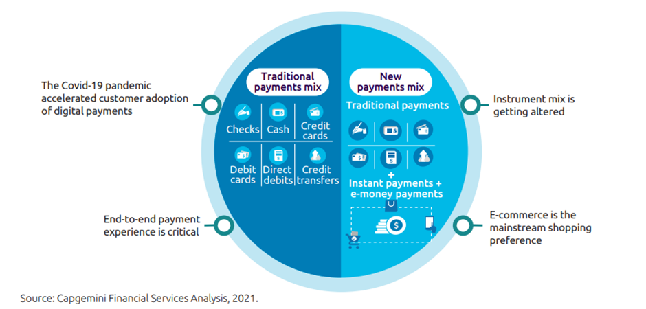 payments-technology-trends