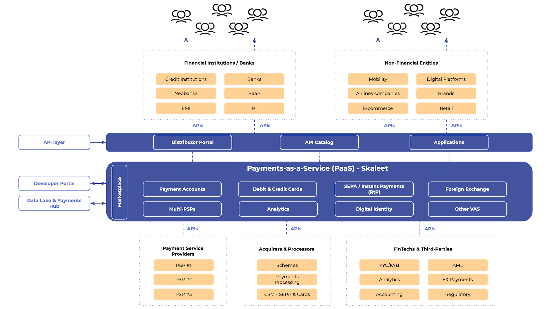 payments-as-a-service-companies