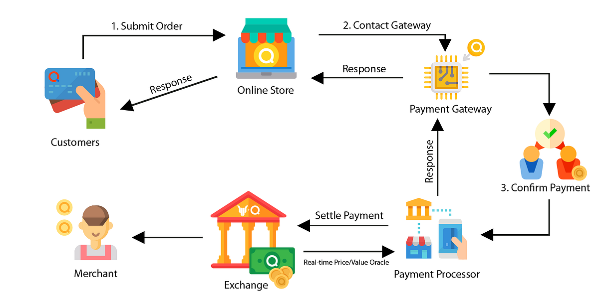payment-gateway-vendors