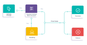 payment-transaction-life-cycle