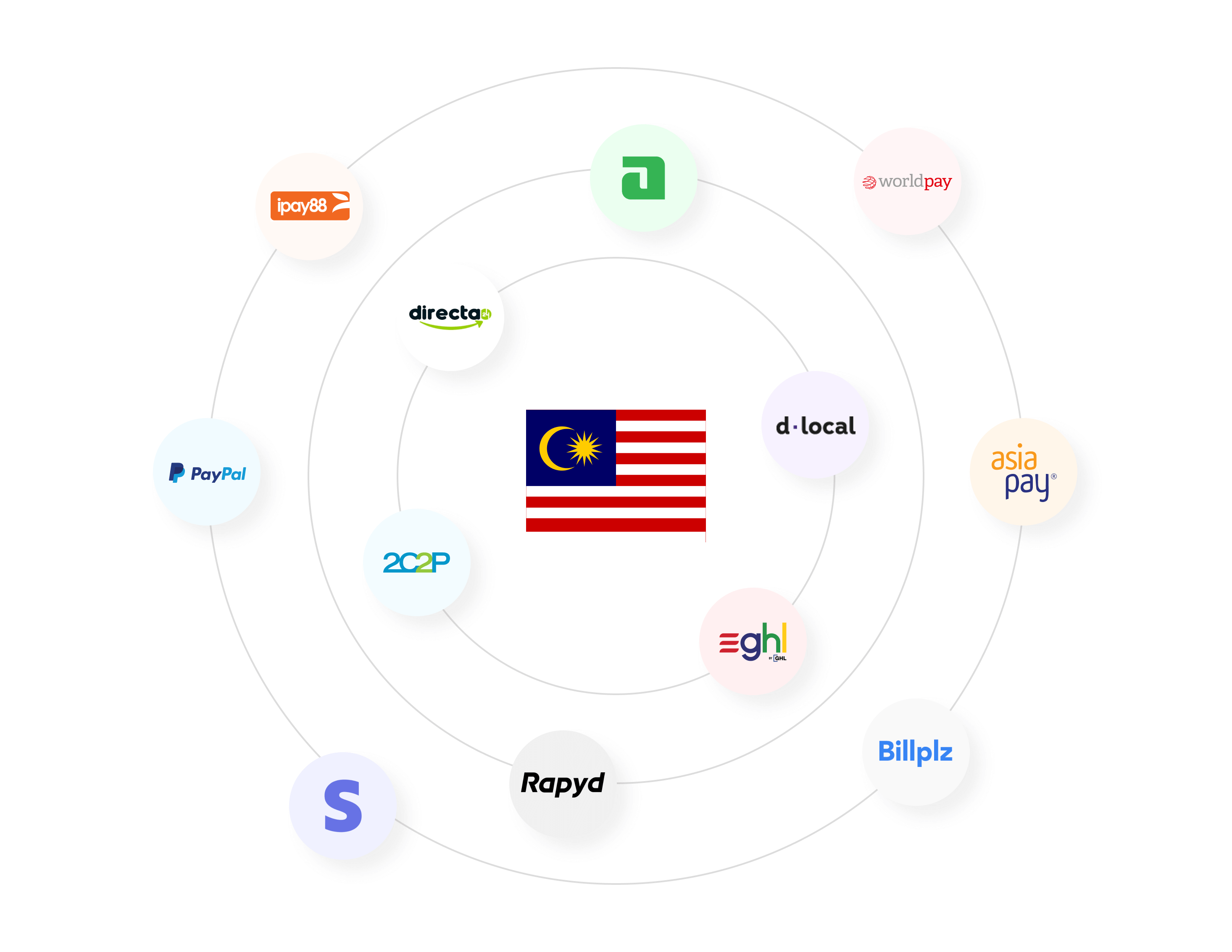 payment-gateway-provider-malaysia