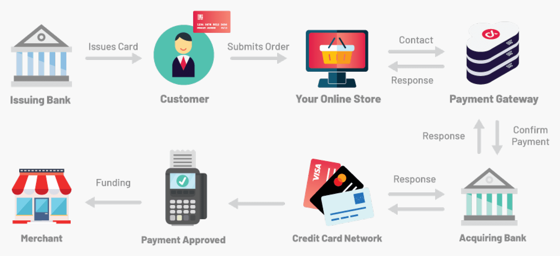 payment-gateway-without-bank-account