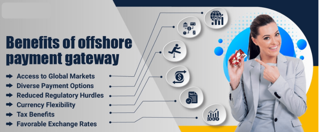 Offshore High-Risk Payment Gateways