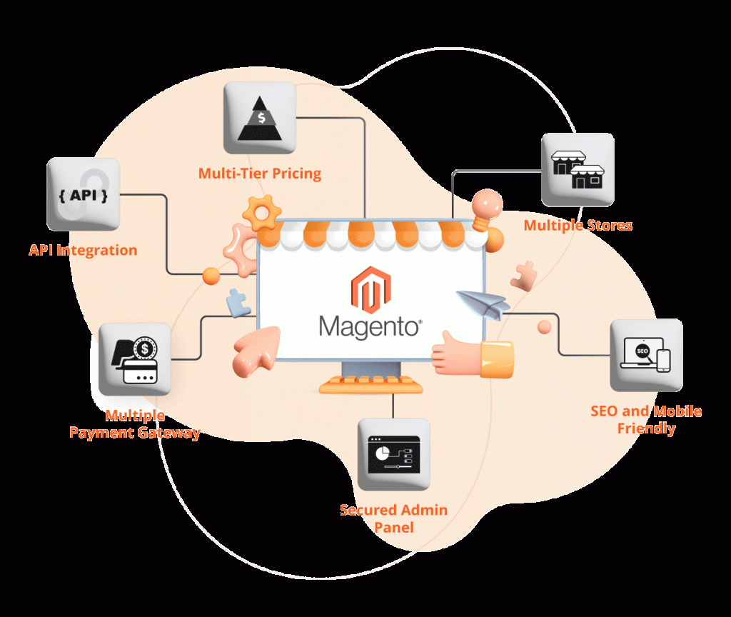 Payment Gateway Magento