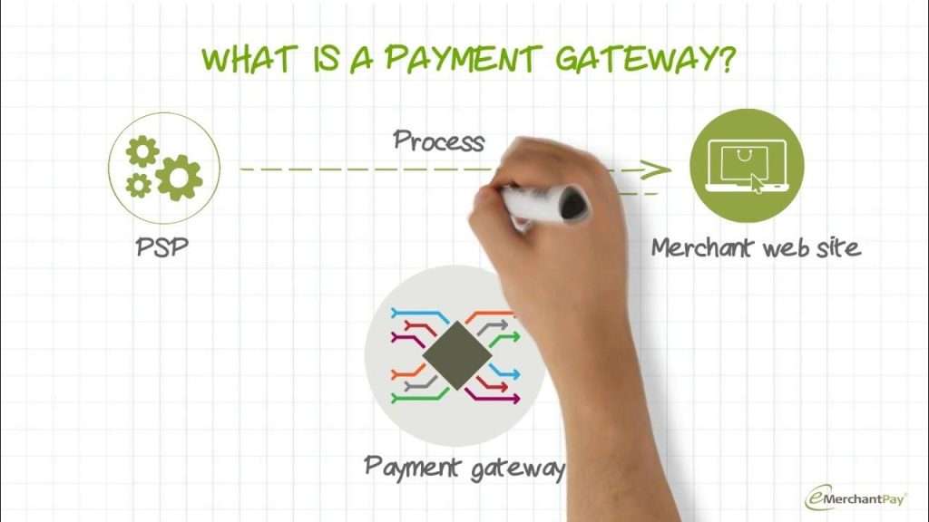 Payment Gateway Market in India