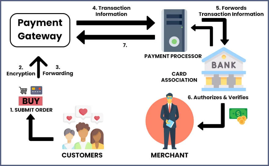 Payment Gateway Partner Programs