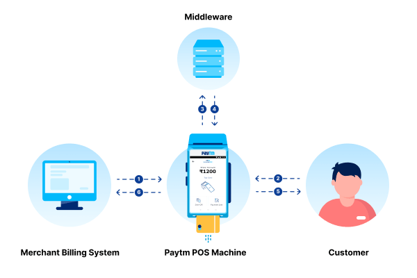 Payment Gateway Paytm