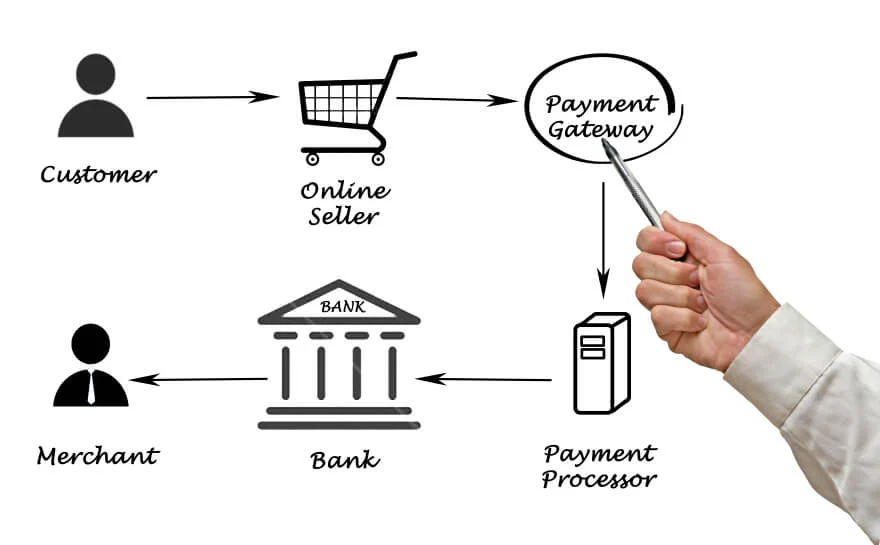 Payment Gateway Process Flow