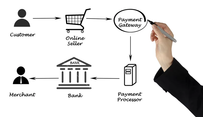 Payment Gateway Trends