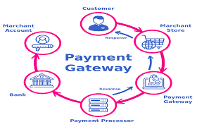 Payment Gateway Using PHP