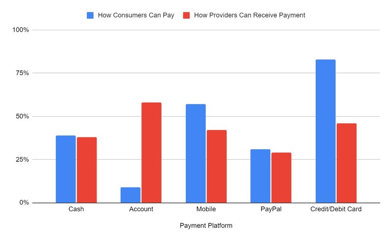 payment-gateway-without-company-registration