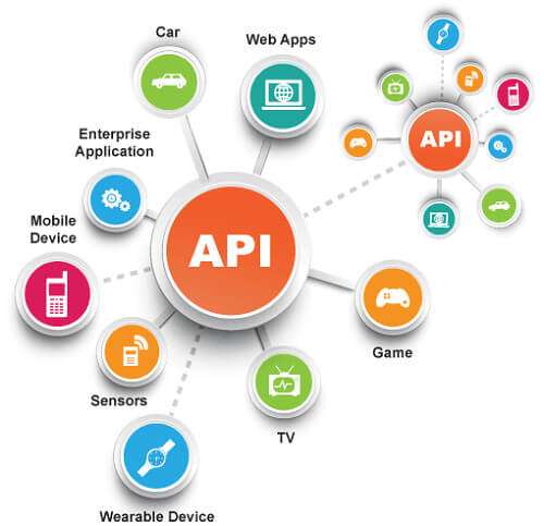 Payment Platform API