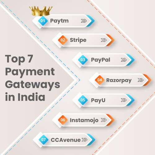 Payments Companies in India