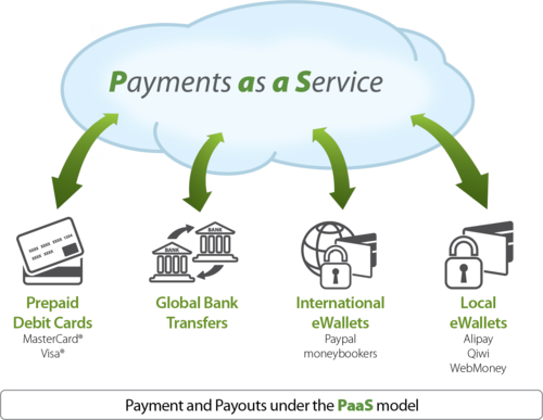 payment-platform-as-a-service