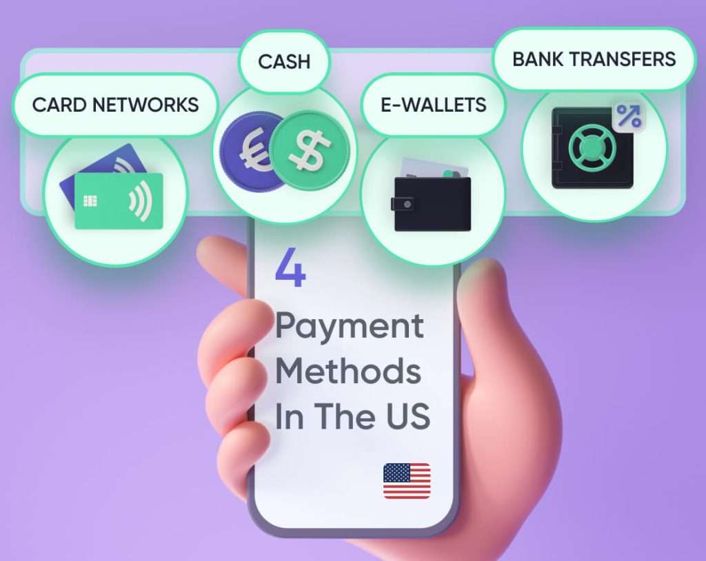 Popular Payment Methods