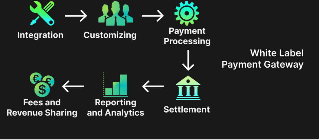 Payment Gateway White Label Solution