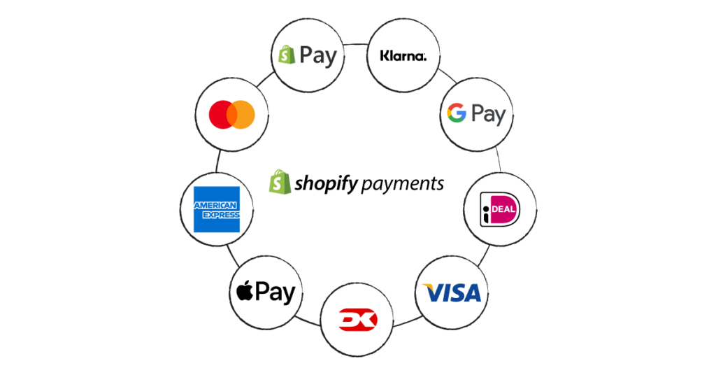 payment-options-for-shopify