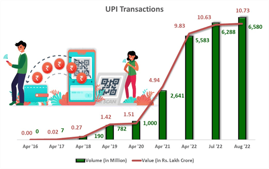 Payment News in India